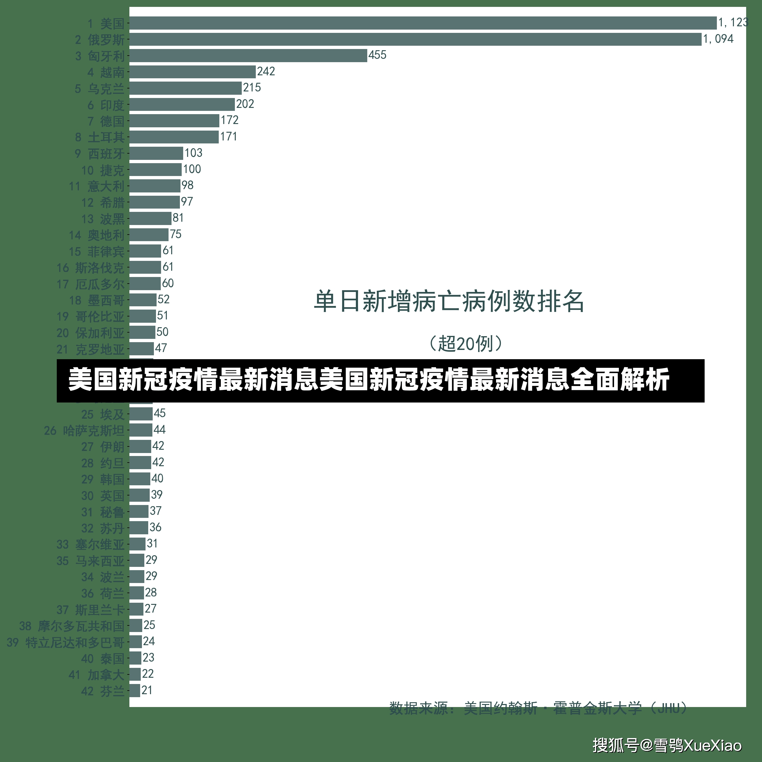 美国新冠疫情最新消息美国新冠疫情最新消息全面解析-第2张图片-通任唐游戏