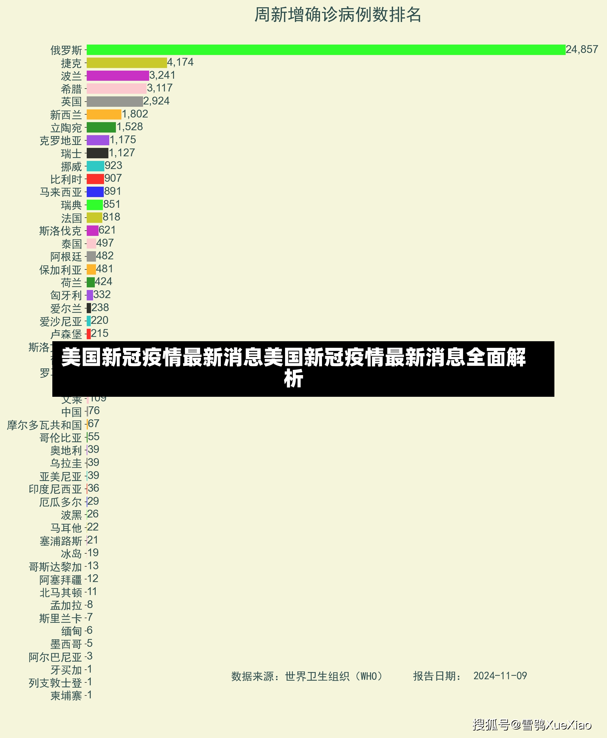 美国新冠疫情最新消息美国新冠疫情最新消息全面解析-第3张图片-通任唐游戏