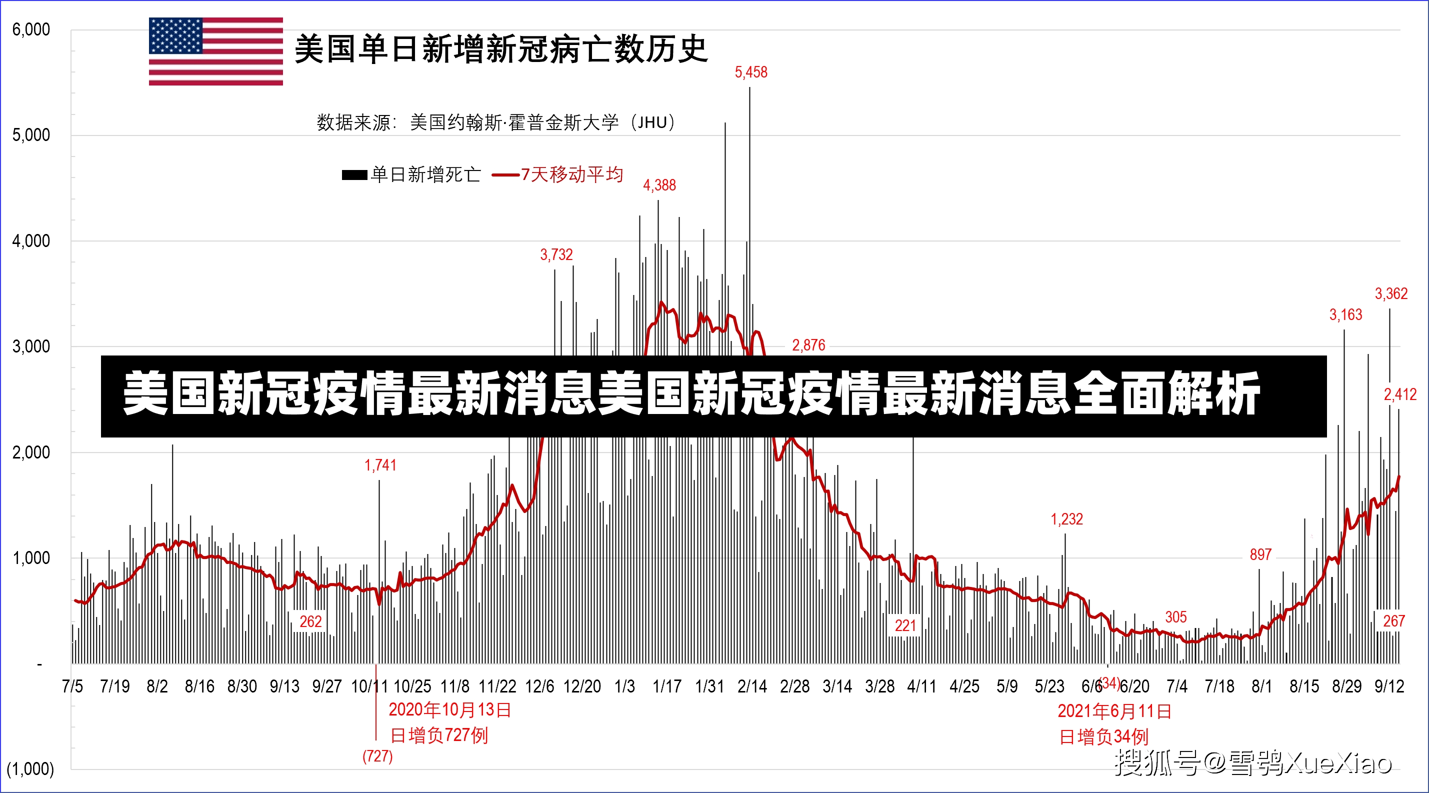 美国新冠疫情最新消息美国新冠疫情最新消息全面解析-第1张图片-通任唐游戏