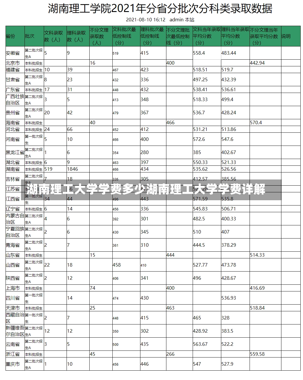 湖南理工大学学费多少湖南理工大学学费详解-第2张图片-通任唐游戏