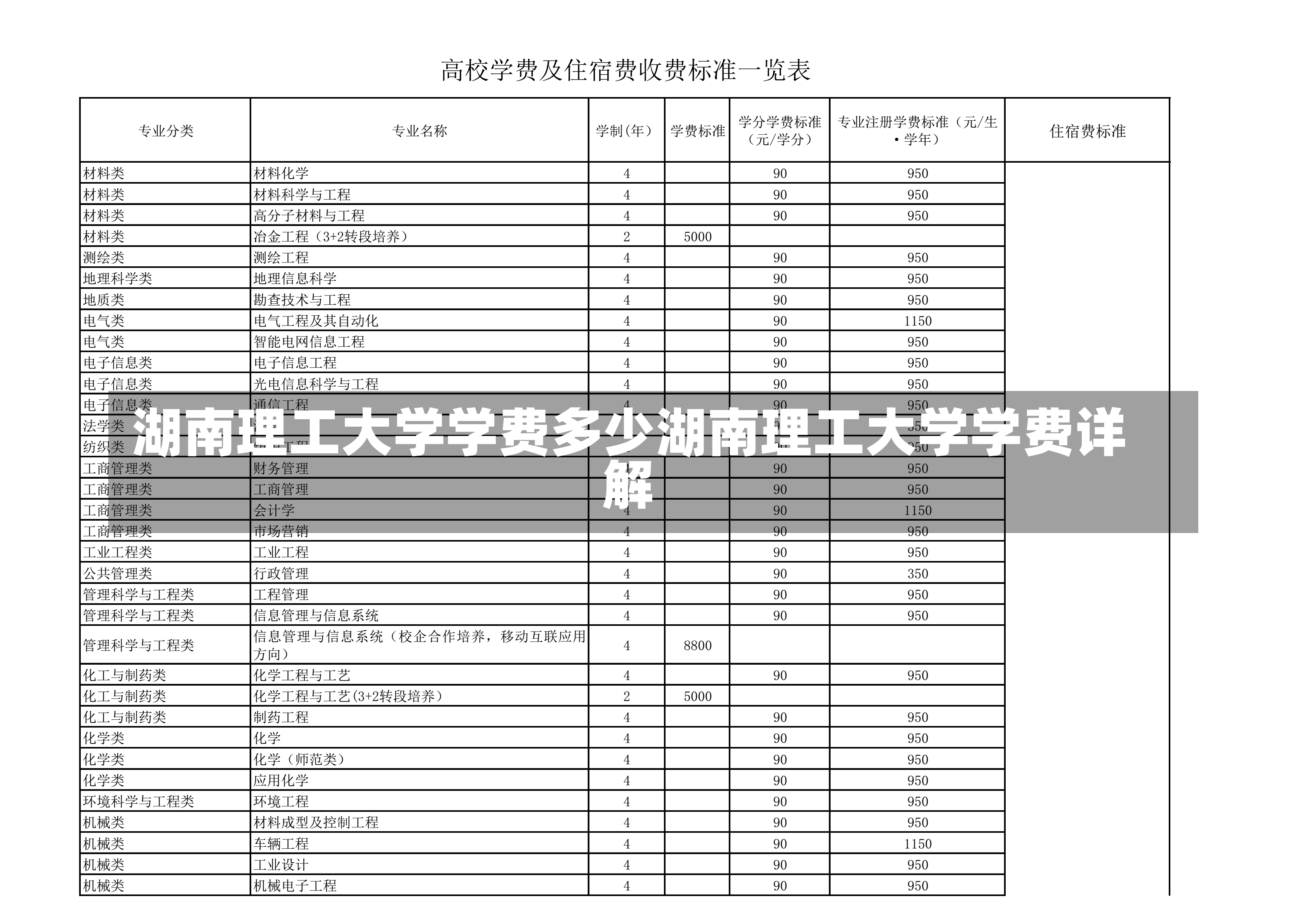 湖南理工大学学费多少湖南理工大学学费详解-第1张图片-通任唐游戏