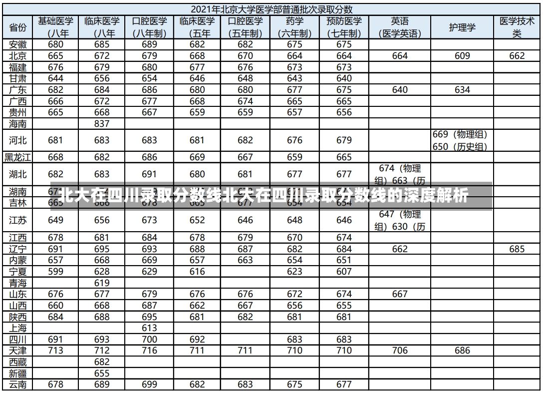 北大在四川录取分数线北大在四川录取分数线的深度解析-第1张图片-通任唐游戏