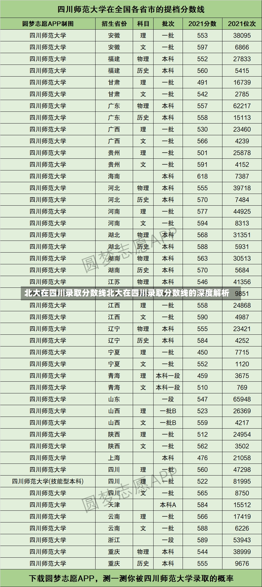 北大在四川录取分数线北大在四川录取分数线的深度解析-第2张图片-通任唐游戏