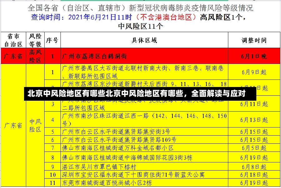 北京中风险地区有哪些北京中风险地区有哪些，全面解读与应对-第2张图片-通任唐游戏