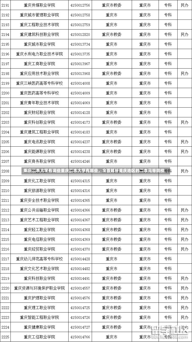 重庆二本大学有哪些重庆二本大学有哪些，全面解析重庆地区的二本高等院校-第1张图片-通任唐游戏