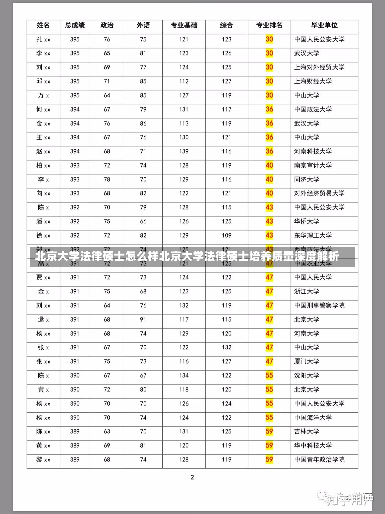 北京大学法律硕士怎么样北京大学法律硕士培养质量深度解析-第1张图片-通任唐游戏