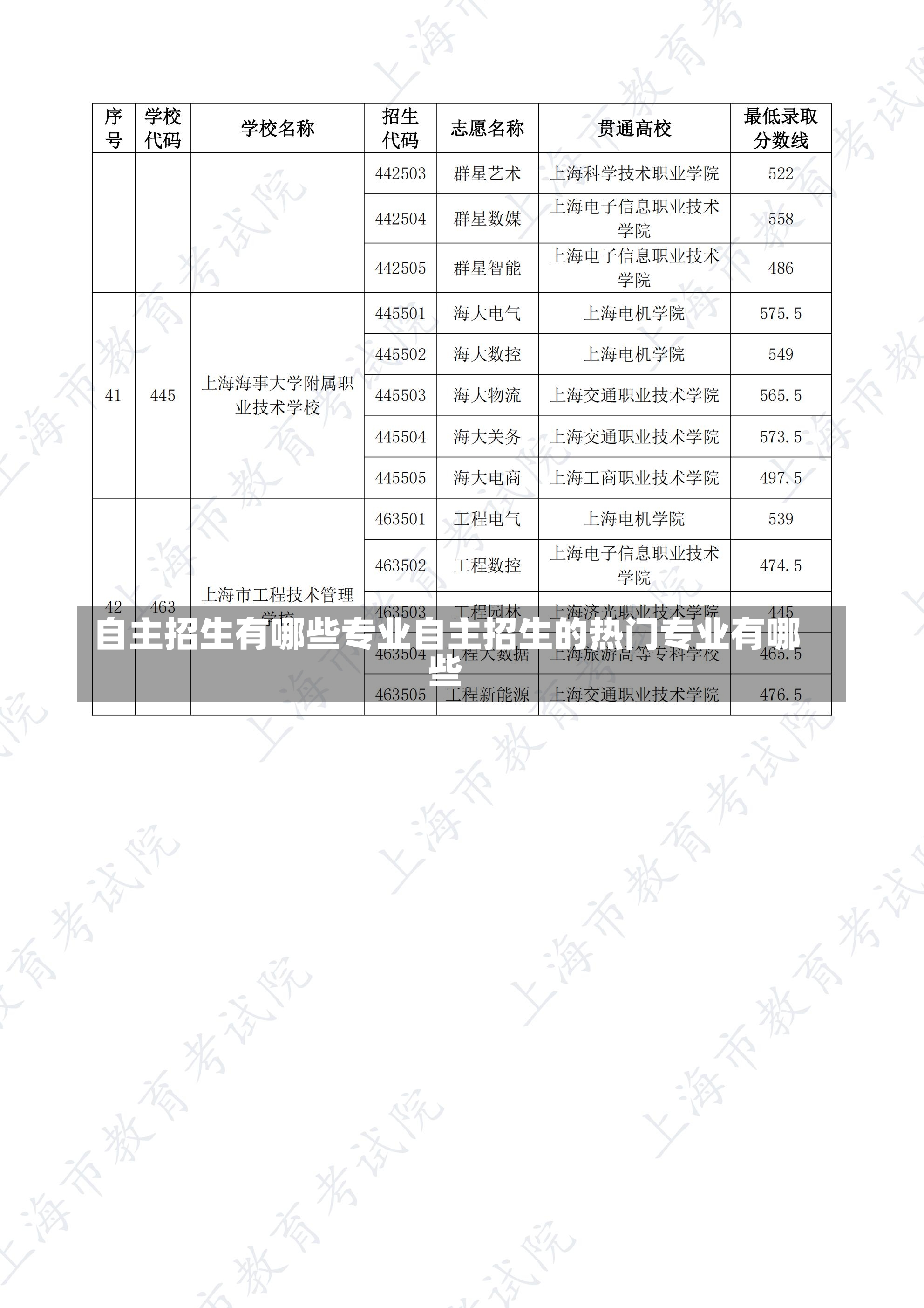 自主招生有哪些专业自主招生的热门专业有哪些-第1张图片-通任唐游戏