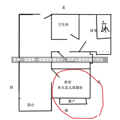 卧室一间朝南一间朝西卧室设计，朝南与朝西的魅力对比-第2张图片-通任唐游戏