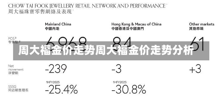 周大福金价走势周大福金价走势分析-第1张图片-通任唐游戏