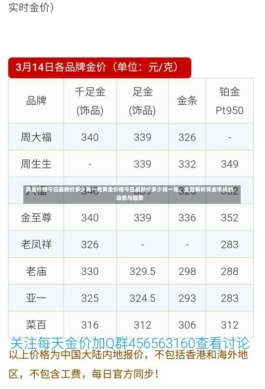 黄金价格今日最新价多少钱一克黄金价格今日最新价多少钱一克，全面解析黄金市场的动态与趋势-第1张图片-通任唐游戏