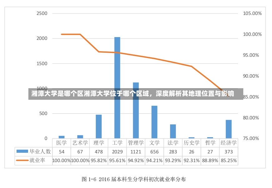 湘潭大学是哪个区湘潭大学位于哪个区域，深度解析其地理位置与影响-第1张图片-通任唐游戏