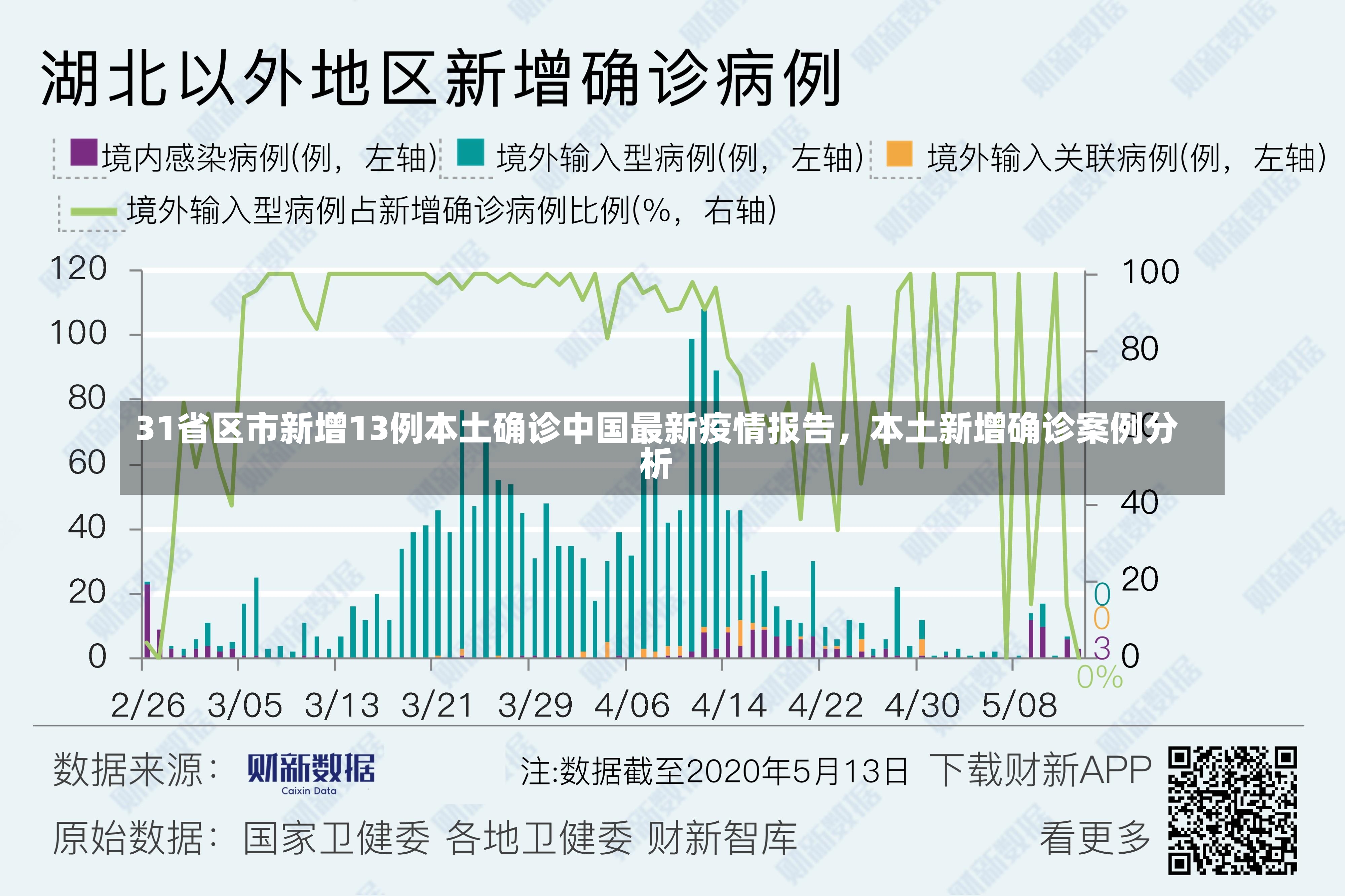 31省区市新增13例本土确诊中国最新疫情报告，本土新增确诊案例分析-第3张图片-通任唐游戏