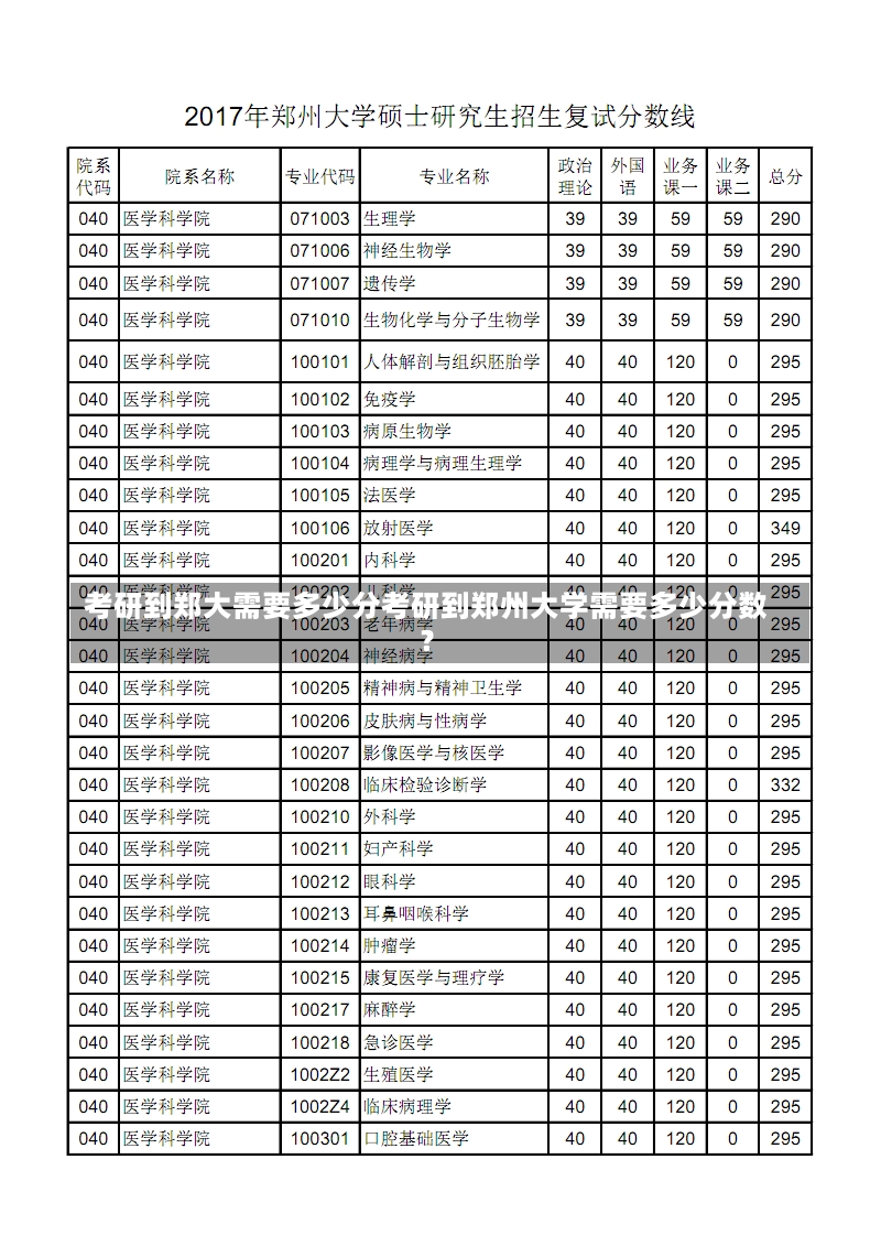 考研到郑大需要多少分考研到郑州大学需要多少分数？-第1张图片-通任唐游戏