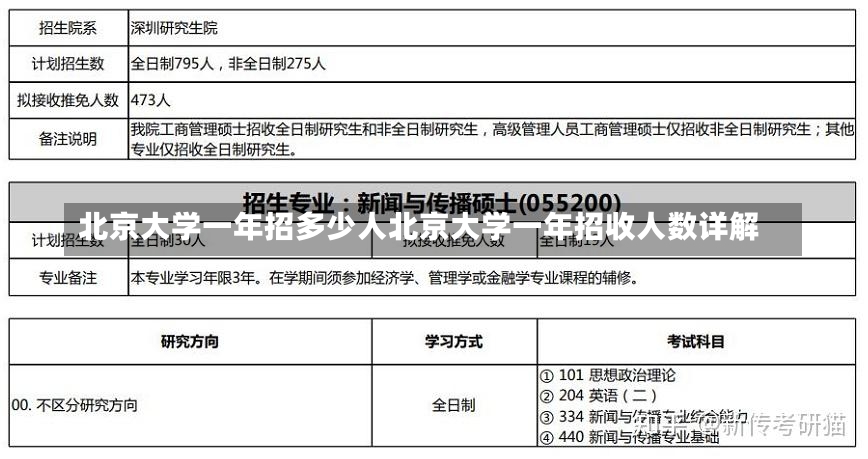 北京大学一年招多少人北京大学一年招收人数详解-第2张图片-通任唐游戏