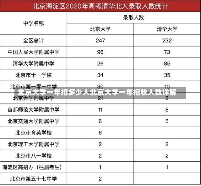 北京大学一年招多少人北京大学一年招收人数详解-第1张图片-通任唐游戏