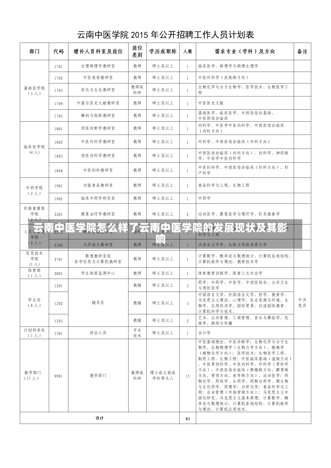 云南中医学院怎么样了云南中医学院的发展现状及其影响-第2张图片-通任唐游戏