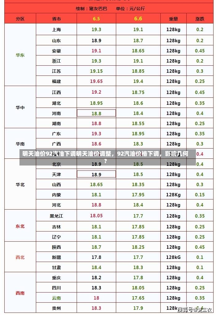 明天油价92汽油下调明天油价调整，92汽油价格下调，影响几何？-第1张图片-通任唐游戏