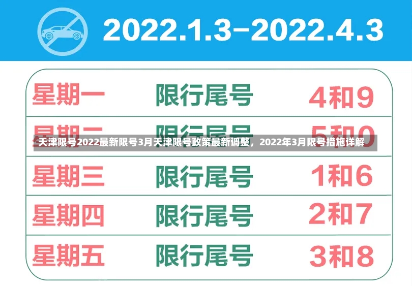 天津限号2022最新限号3月天津限号政策最新调整，2022年3月限号措施详解-第1张图片-通任唐游戏