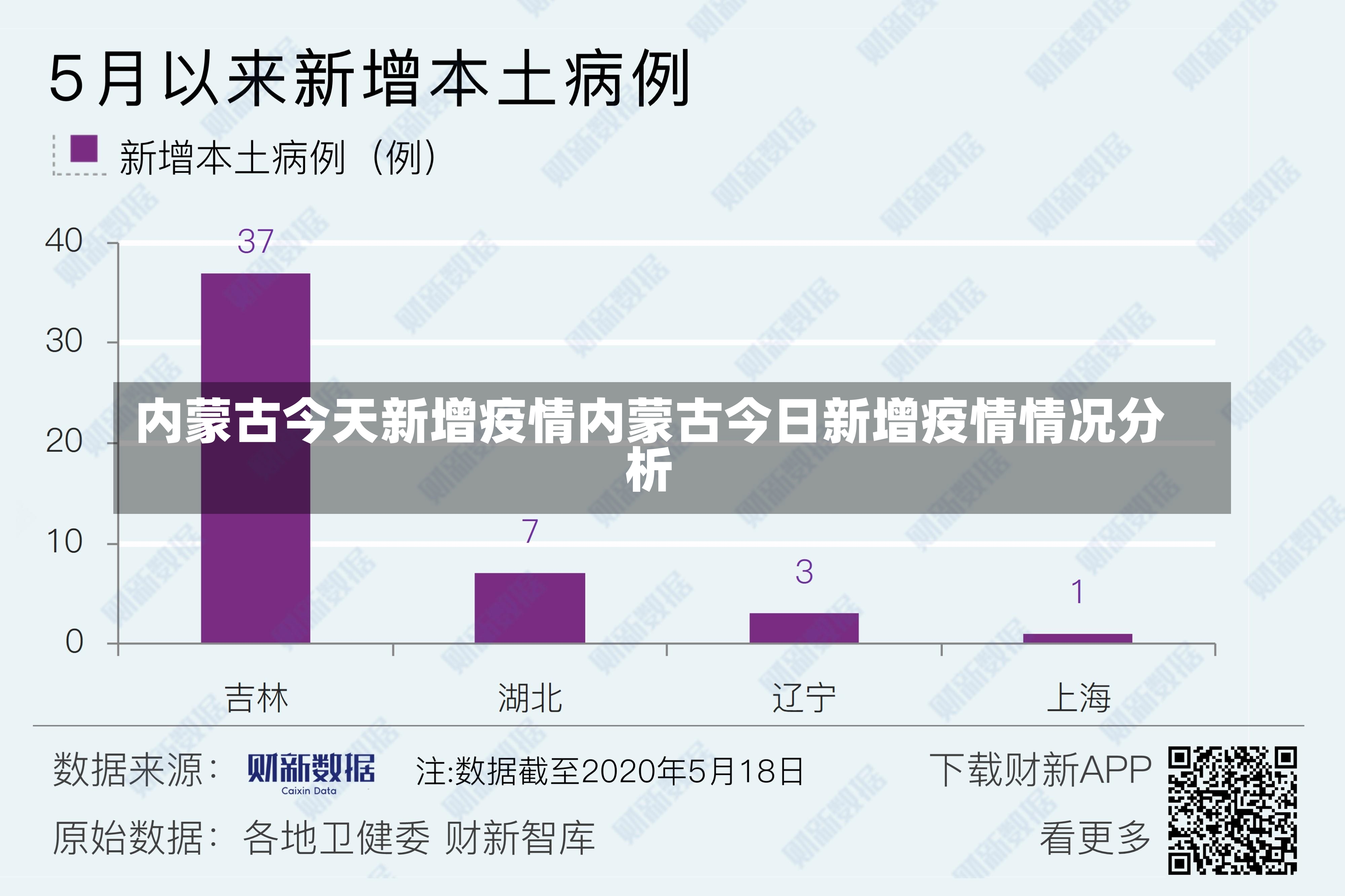 内蒙古今天新增疫情内蒙古今日新增疫情情况分析-第1张图片-通任唐游戏