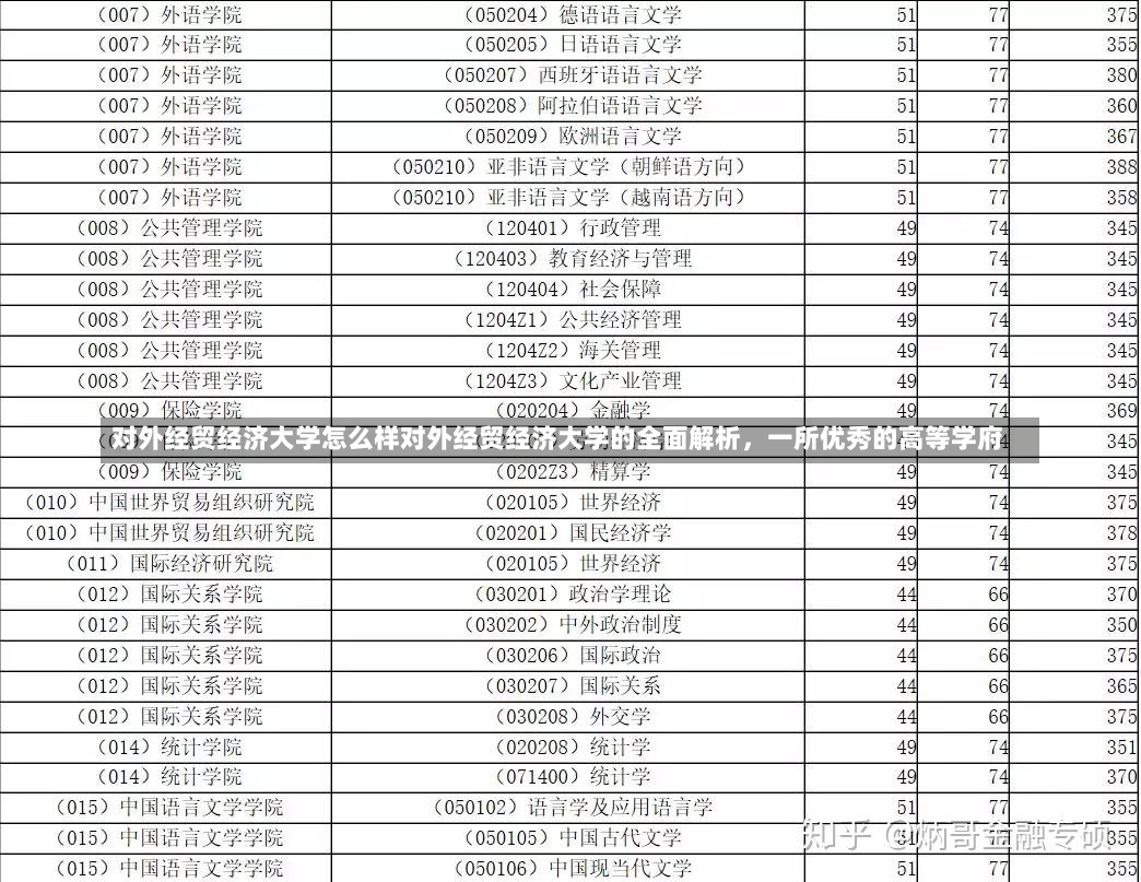 对外经贸经济大学怎么样对外经贸经济大学的全面解析，一所优秀的高等学府-第2张图片-通任唐游戏