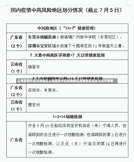 上海目前中高风险地区上海目前中高风险地区疫情防控现状与应对策略-第2张图片-通任唐游戏