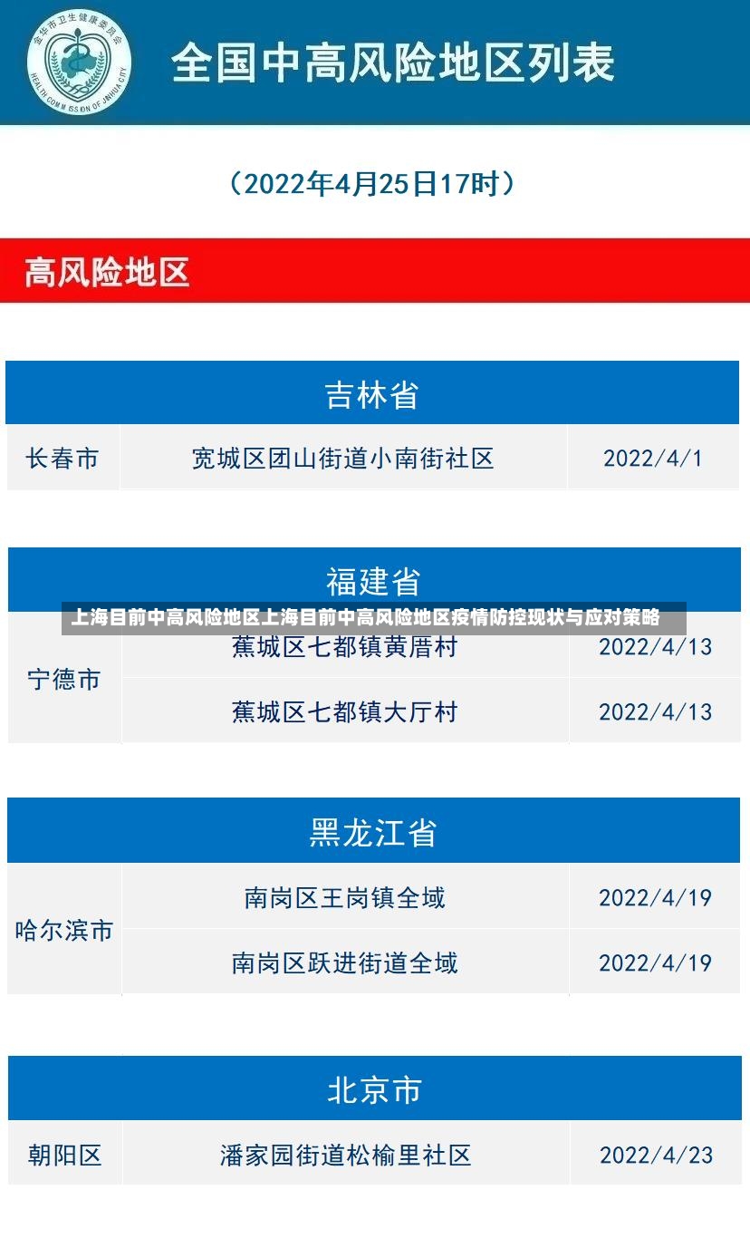 上海目前中高风险地区上海目前中高风险地区疫情防控现状与应对策略-第1张图片-通任唐游戏