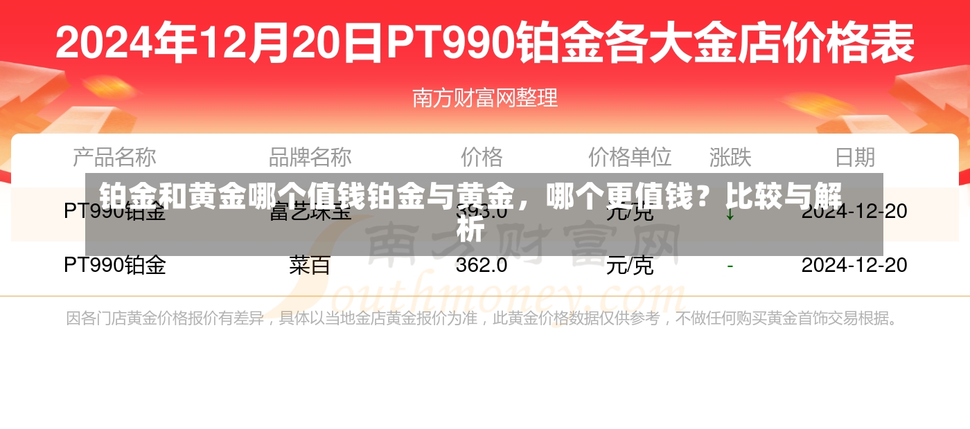 铂金和黄金哪个值钱铂金与黄金，哪个更值钱？比较与解析-第2张图片-通任唐游戏