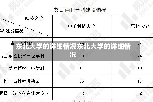 东北大学的详细情况东北大学的详细情况-第1张图片-通任唐游戏