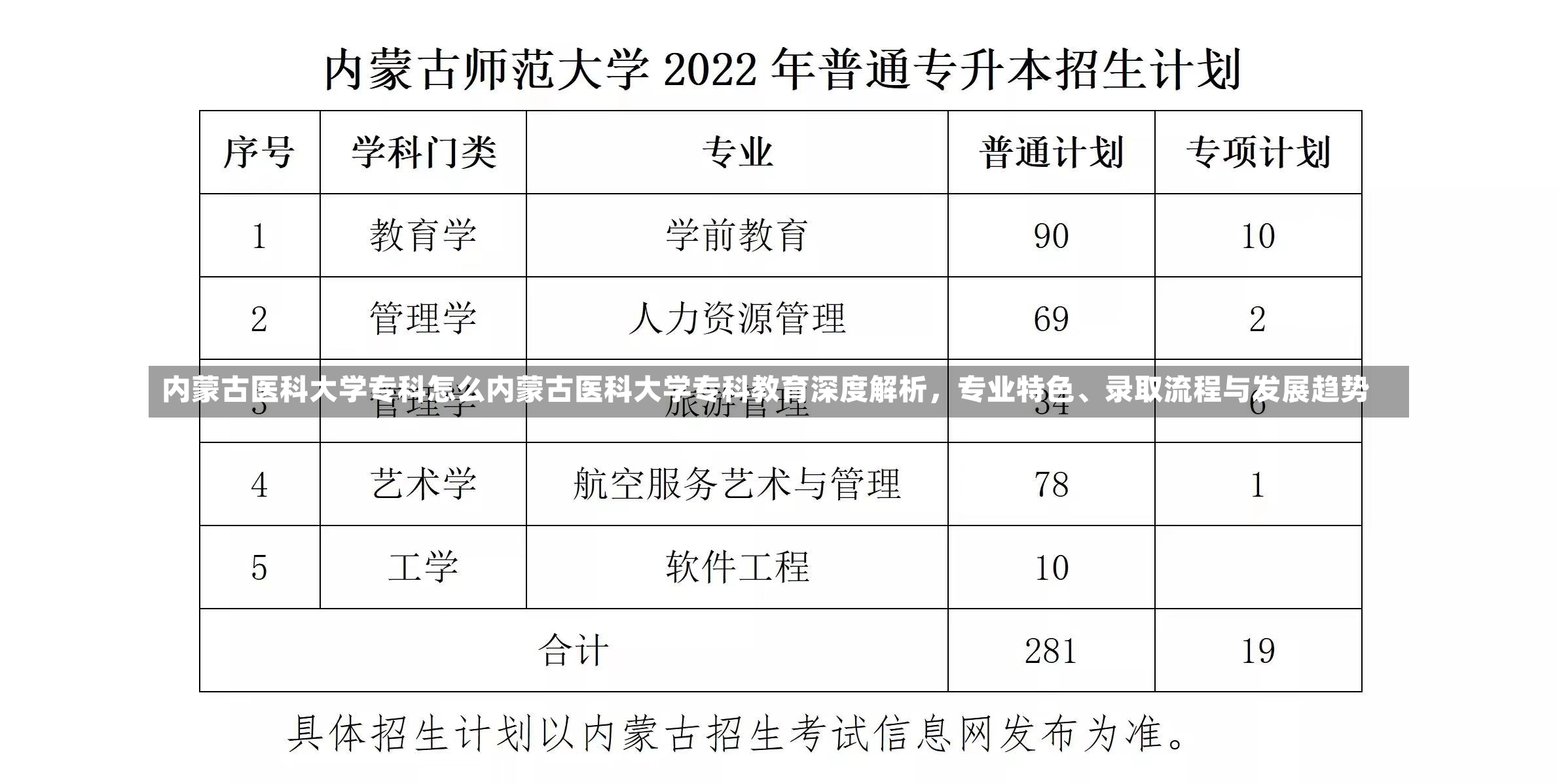 内蒙古医科大学专科怎么内蒙古医科大学专科教育深度解析，专业特色、录取流程与发展趋势-第1张图片-通任唐游戏