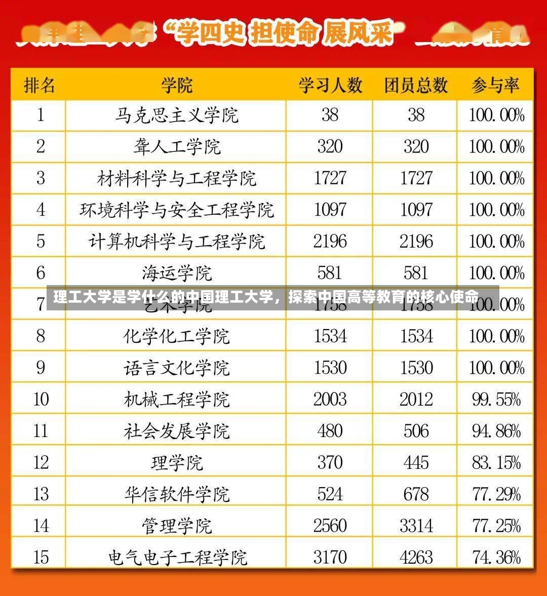 理工大学是学什么的中国理工大学，探索中国高等教育的核心使命-第2张图片-通任唐游戏