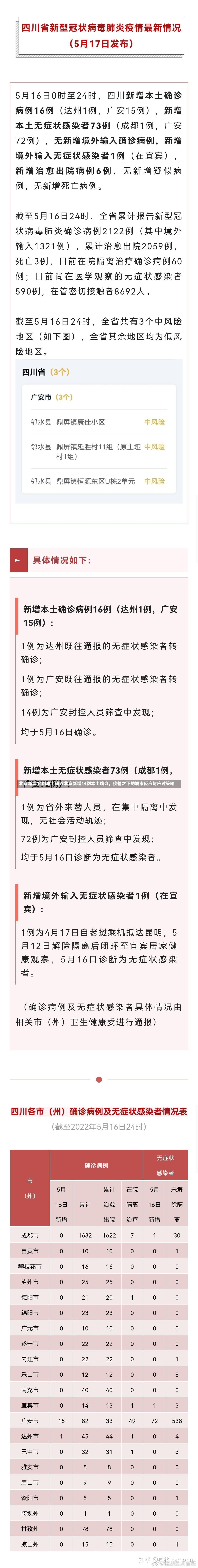 北京新增14例本土确诊北京新增14例本土确诊，疫情之下的城市反应与应对策略-第1张图片-通任唐游戏