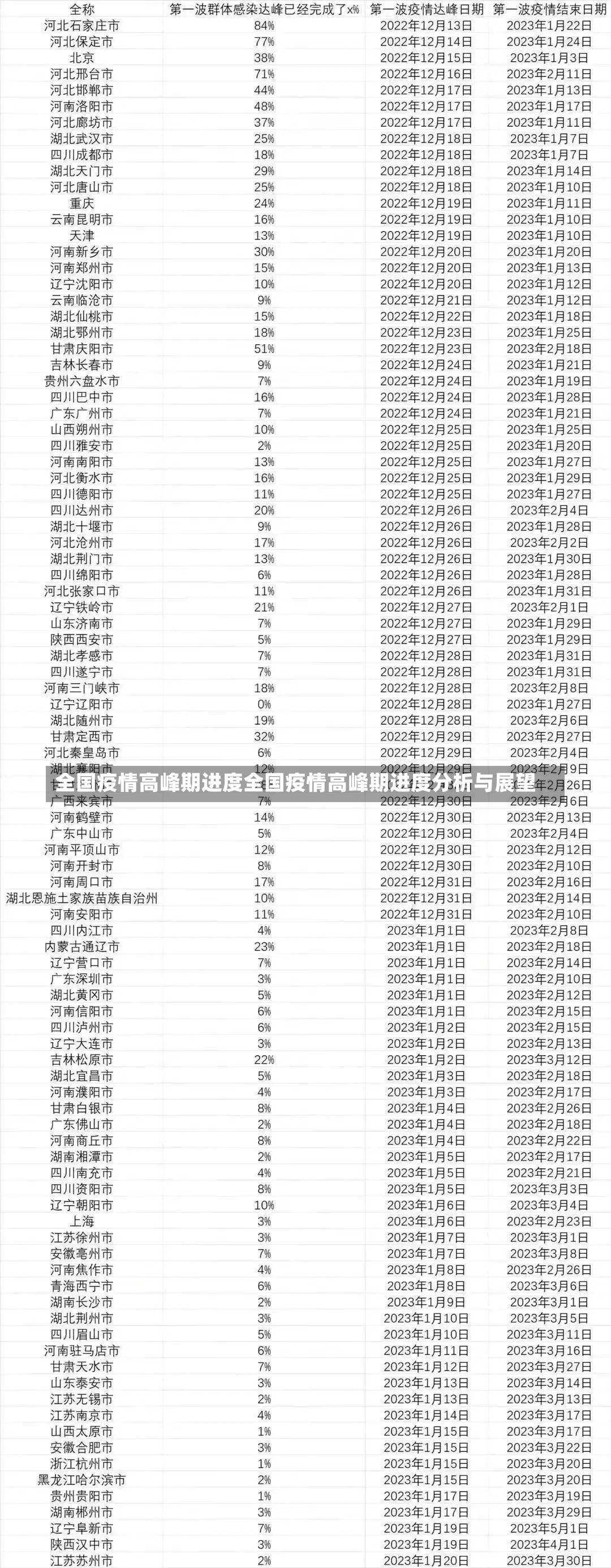 全国疫情高峰期进度全国疫情高峰期进度分析与展望-第1张图片-通任唐游戏