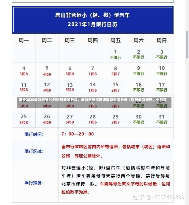 限号2020最新限号10月限号政策升级，最新限号措施详解及影响分析（限号最新动态，十月版）-第3张图片-通任唐游戏