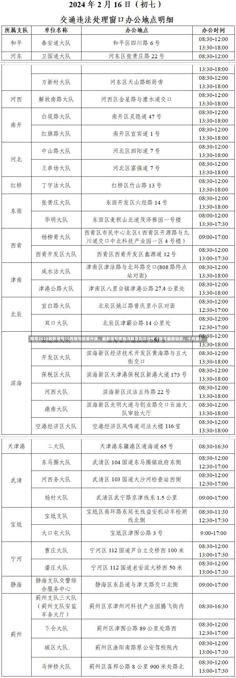 限号2020最新限号10月限号政策升级，最新限号措施详解及影响分析（限号最新动态，十月版）-第2张图片-通任唐游戏