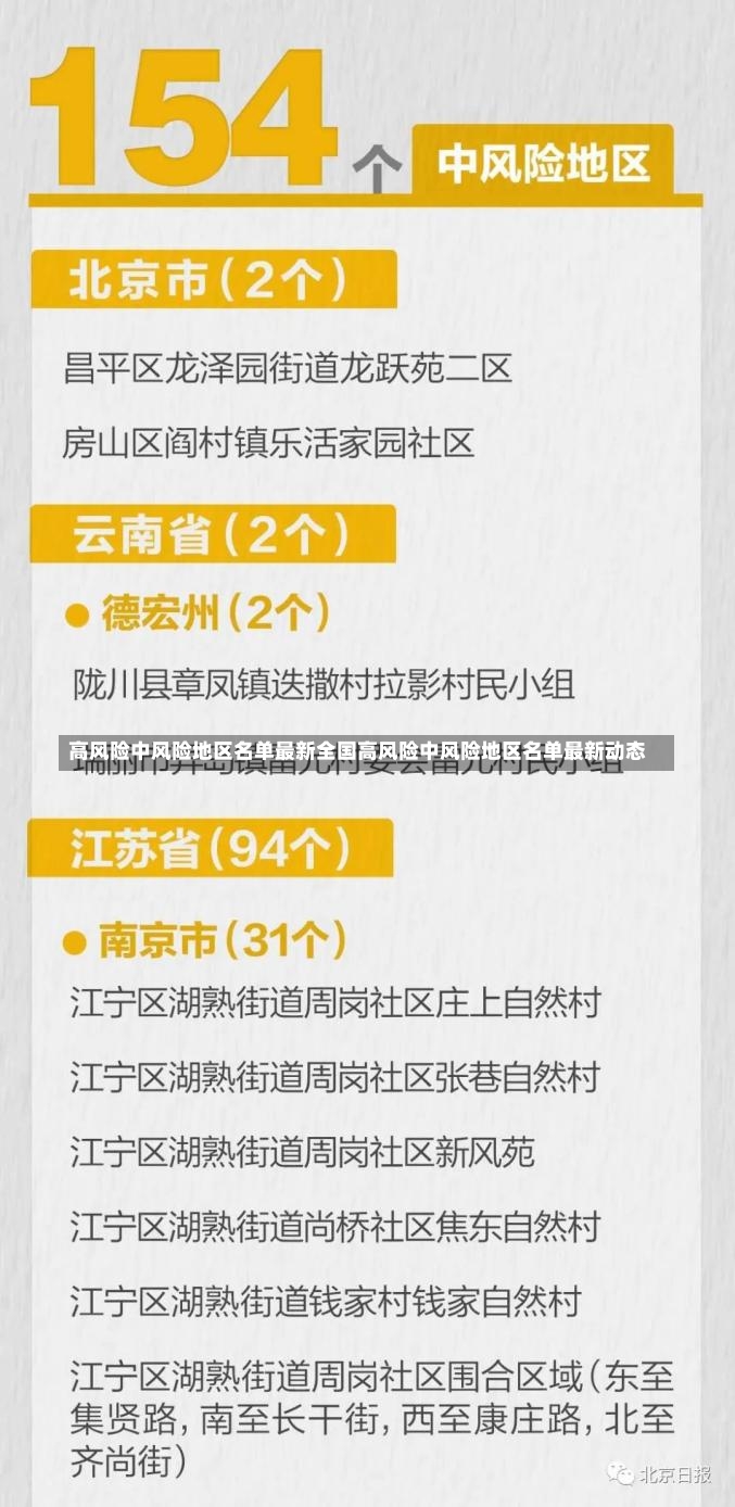 高风险中风险地区名单最新全国高风险中风险地区名单最新动态-第1张图片-通任唐游戏