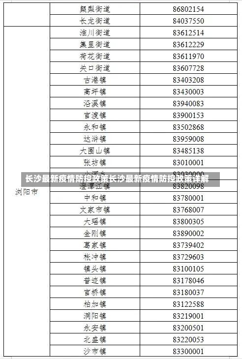 长沙最新疫情防控政策长沙最新疫情防控政策详解-第1张图片-通任唐游戏