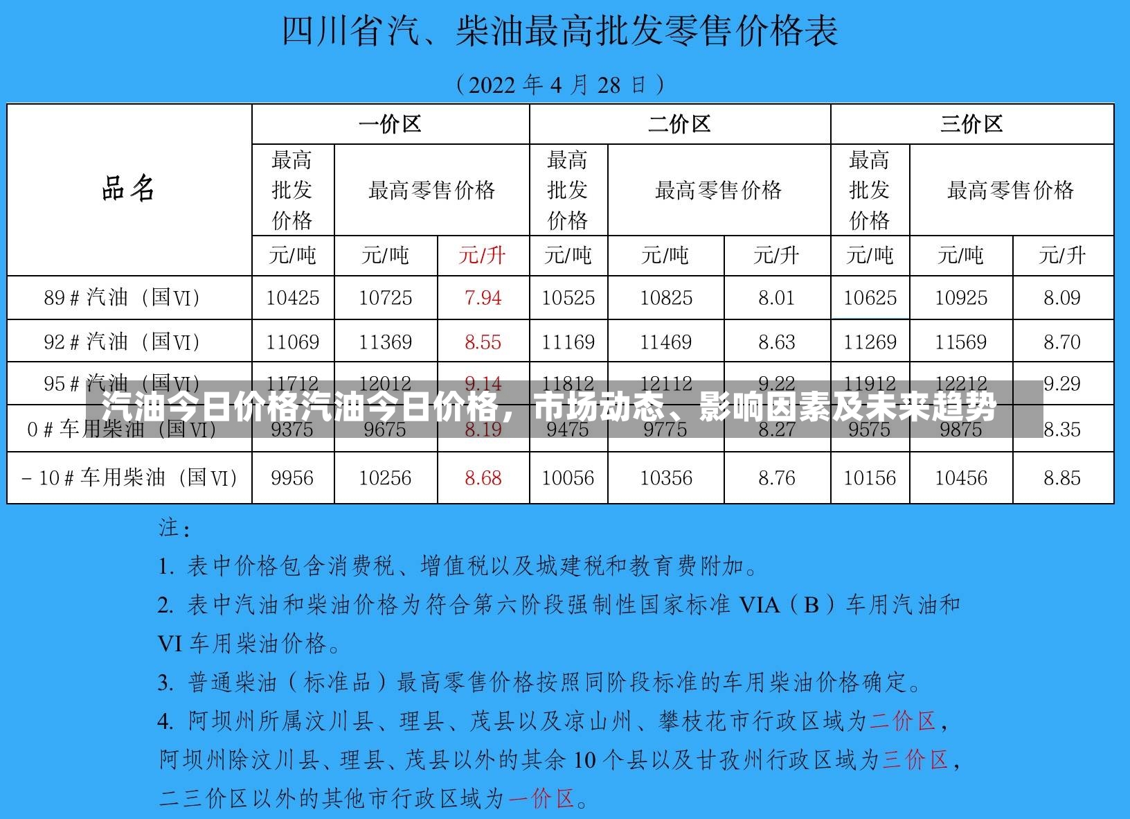 汽油今日价格汽油今日价格，市场动态、影响因素及未来趋势-第1张图片-通任唐游戏