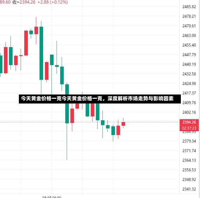 今天黄金价格一克今天黄金价格一克，深度解析市场走势与影响因素-第1张图片-通任唐游戏