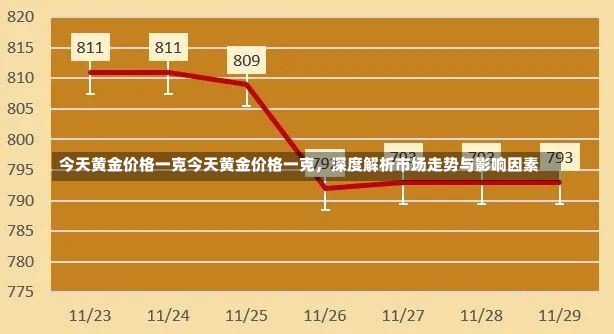 今天黄金价格一克今天黄金价格一克，深度解析市场走势与影响因素-第2张图片-通任唐游戏