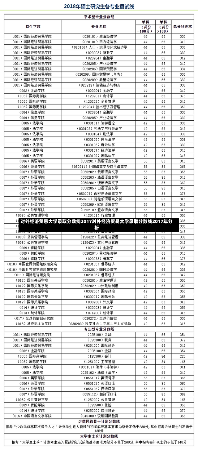 对外经济贸易大学录取分数线2017对外经济贸易大学录取分数线2017年分析-第2张图片-通任唐游戏