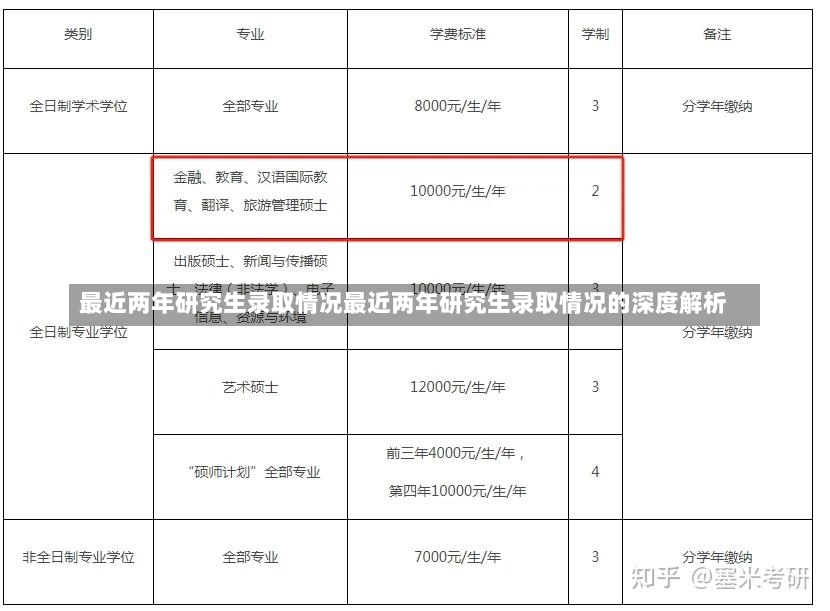 最近两年研究生录取情况最近两年研究生录取情况的深度解析-第1张图片-通任唐游戏