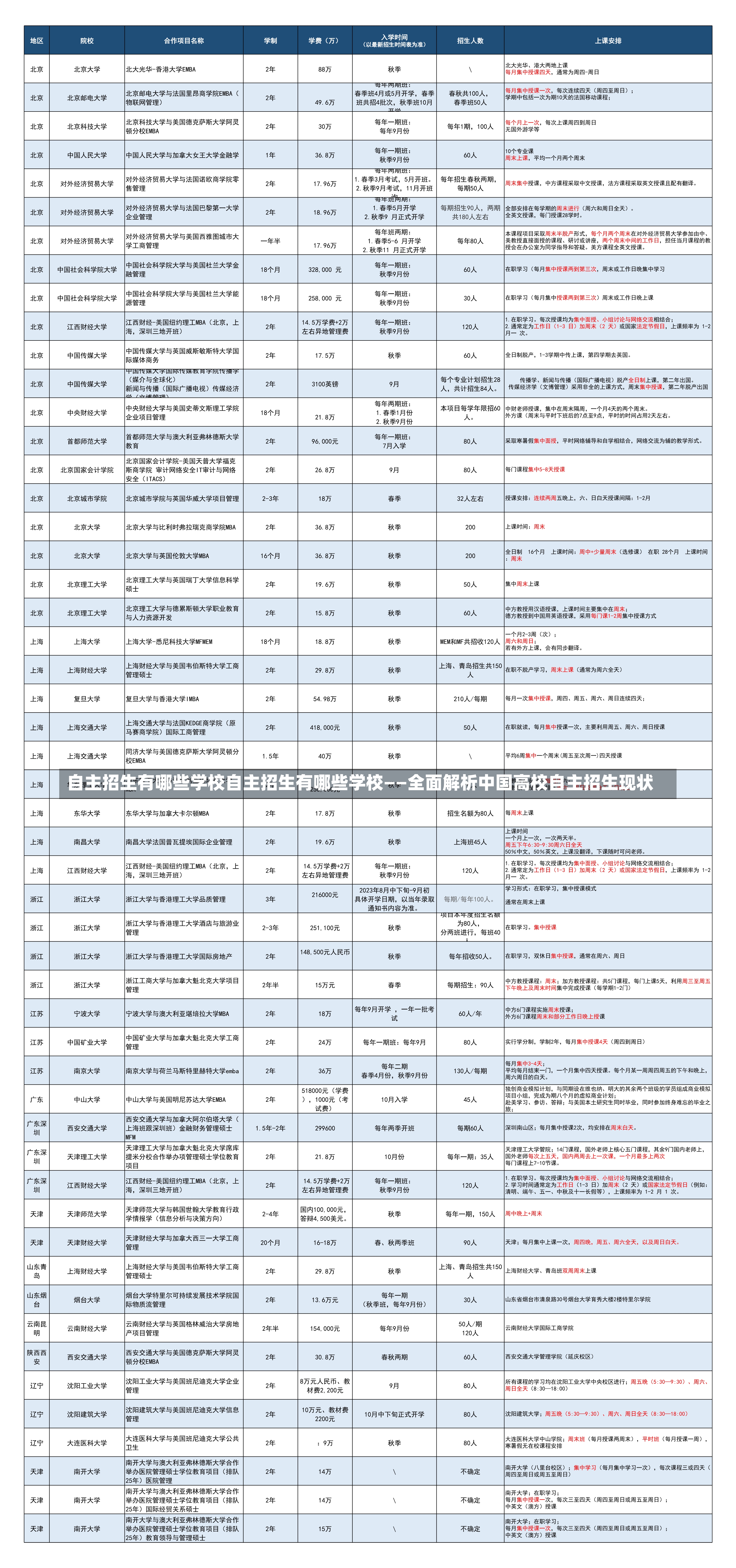 自主招生有哪些学校自主招生有哪些学校——全面解析中国高校自主招生现状-第2张图片-通任唐游戏