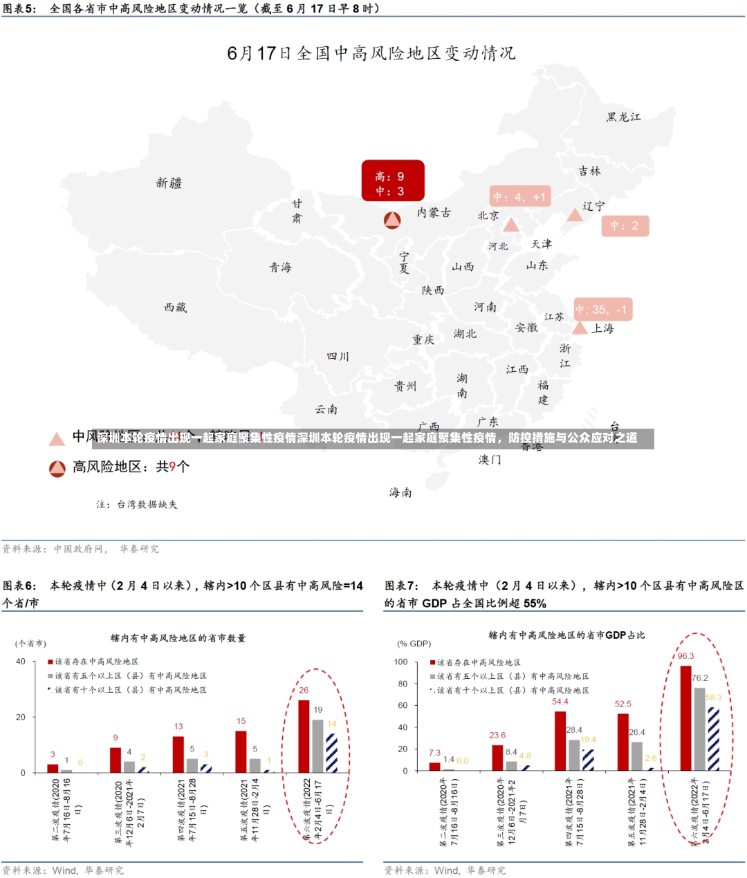 深圳本轮疫情出现一起家庭聚集性疫情深圳本轮疫情出现一起家庭聚集性疫情，防控措施与公众应对之道-第1张图片-通任唐游戏