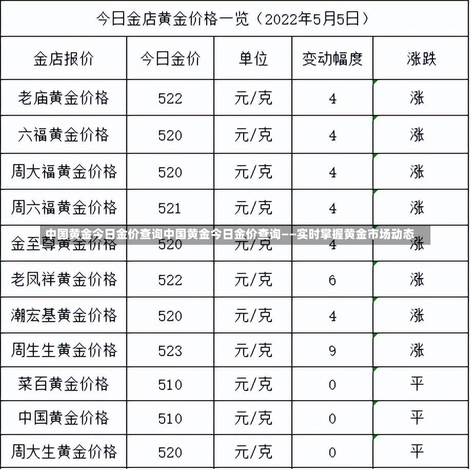 中国黄金今日金价查询中国黄金今日金价查询——实时掌握黄金市场动态-第1张图片-通任唐游戏