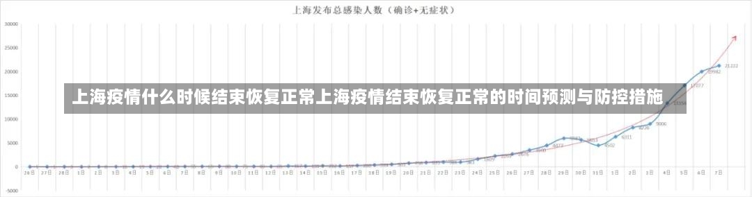 上海疫情什么时候结束恢复正常上海疫情结束恢复正常的时间预测与防控措施-第2张图片-通任唐游戏