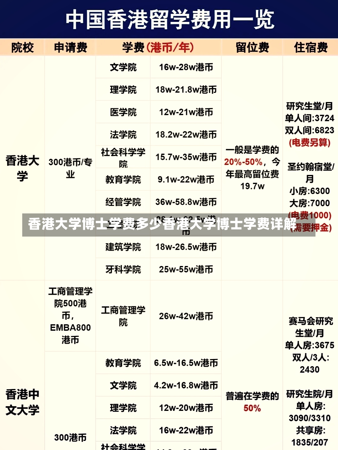 香港大学博士学费多少香港大学博士学费详解-第1张图片-通任唐游戏