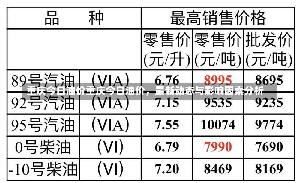 重庆今日油价重庆今日油价，最新动态与影响因素分析-第1张图片-通任唐游戏