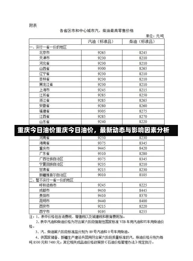 重庆今日油价重庆今日油价，最新动态与影响因素分析-第2张图片-通任唐游戏