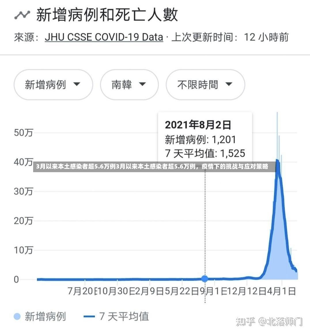 3月以来本土感染者超5.6万例3月以来本土感染者超5.6万例，疫情下的挑战与应对策略-第1张图片-通任唐游戏