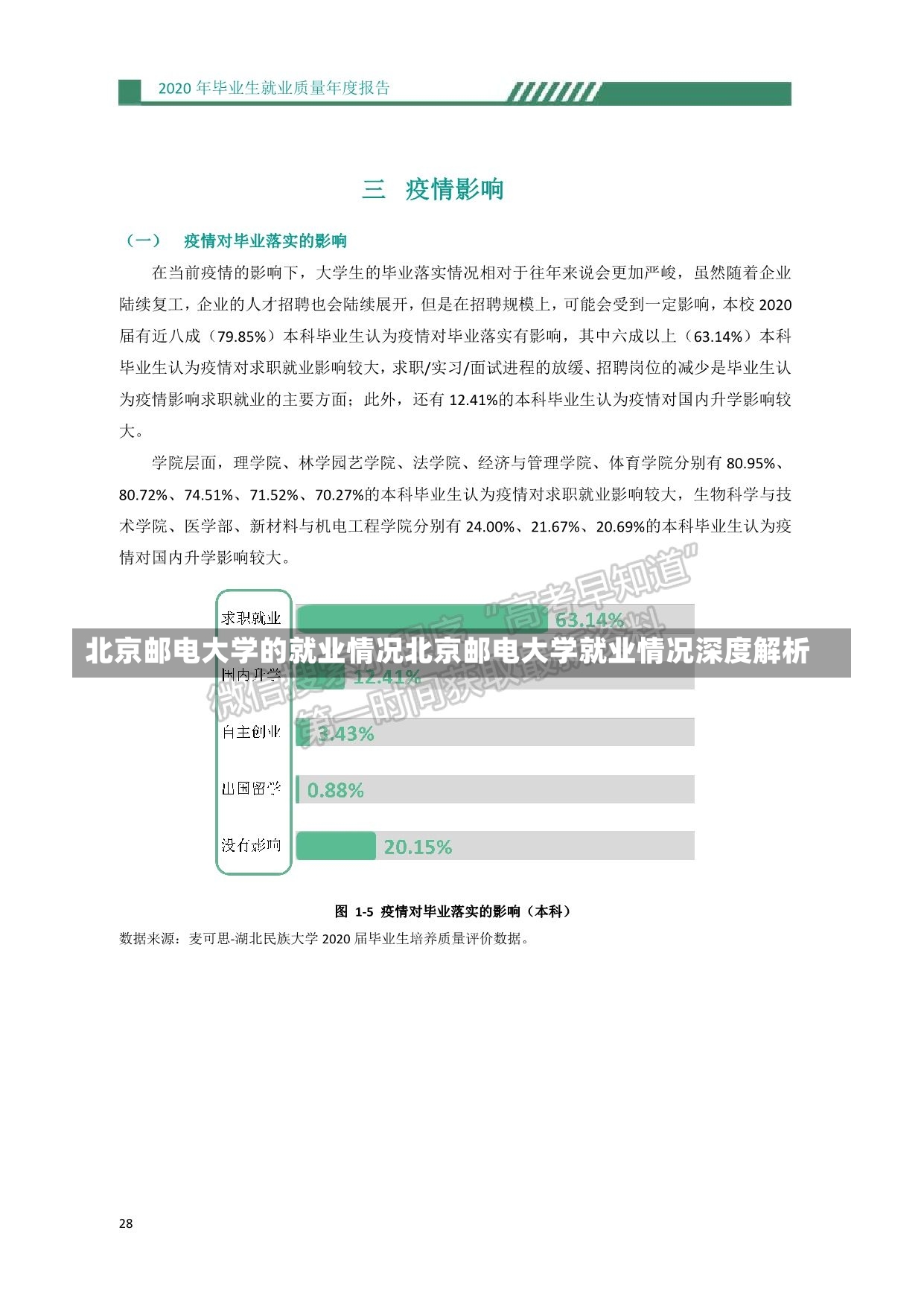 北京邮电大学的就业情况北京邮电大学就业情况深度解析-第1张图片-通任唐游戏